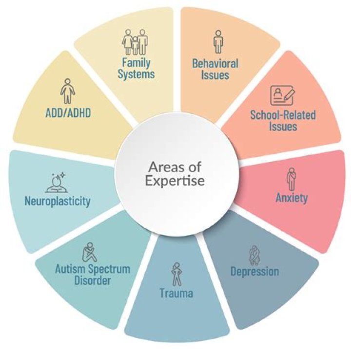 In the area of expertise?