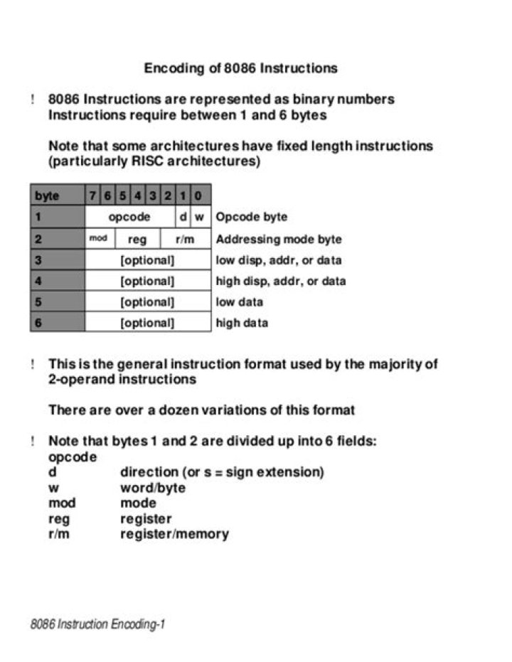 In the rcl instruction the contents?