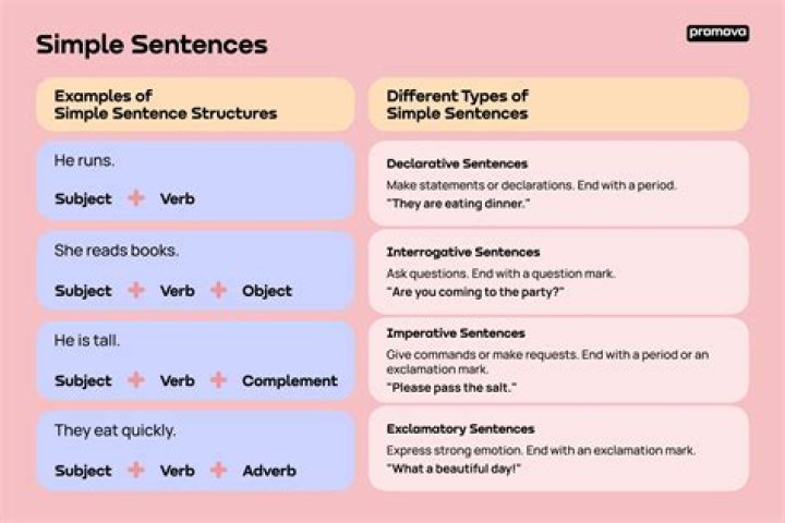 Instigated in a sentence?