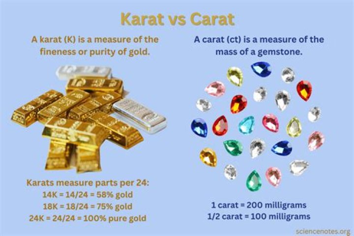 Is 14 carats a lot?