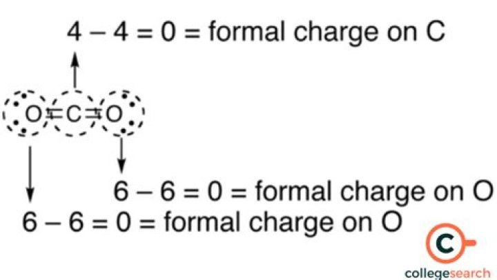 Is a charge down a knock on?