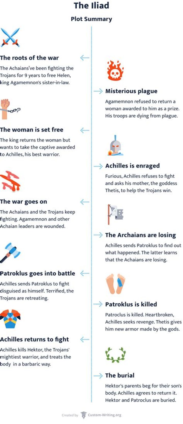 Is aeneas mentioned in the iliad?