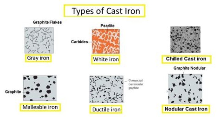 Is cast iron hard?