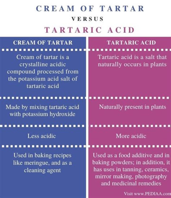 Is cream of tartar and tartaric acid the same thing?