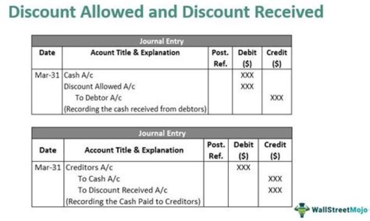 Is discounts received a debit or credit?