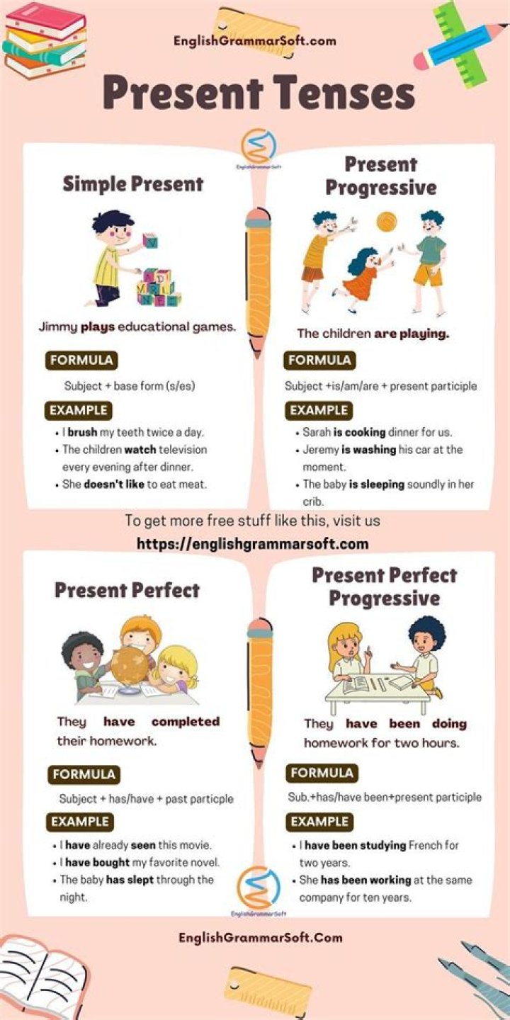 Is emphasised present tense?