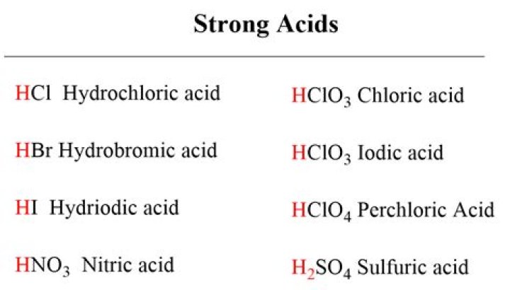 Is hcl a strong acid?