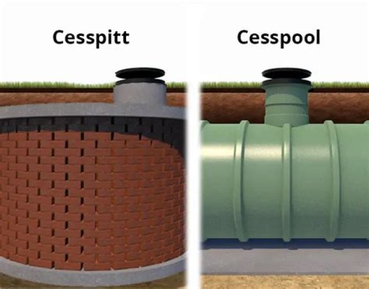 Is it cesspit or cesspool?