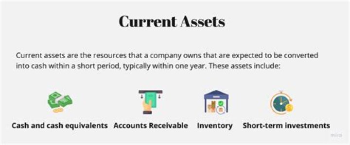 Is machinery a current asset?