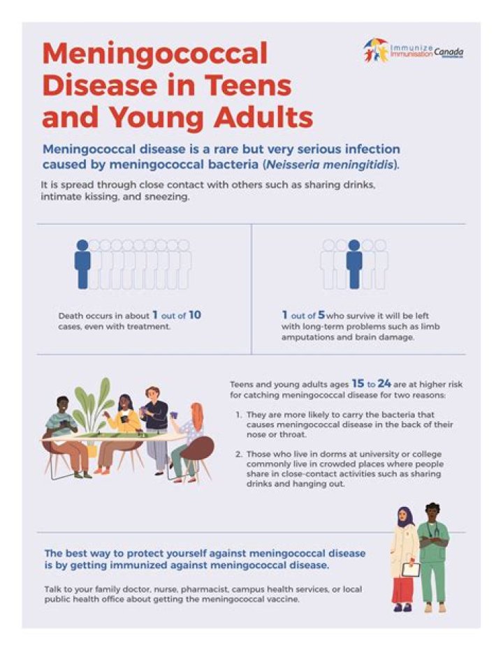 Is meningococcal vaccine required for college?