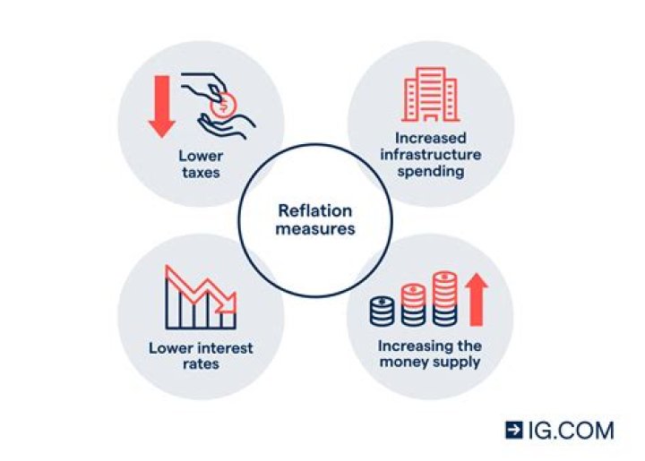 Is reflation good for stocks?