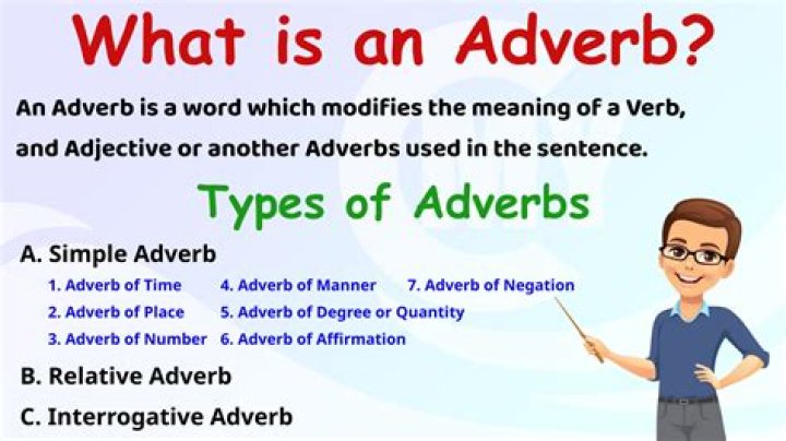 Is the word neatly an adverb?