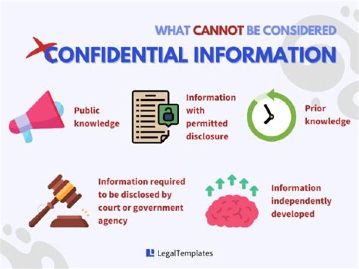 Should confidential information be marked?