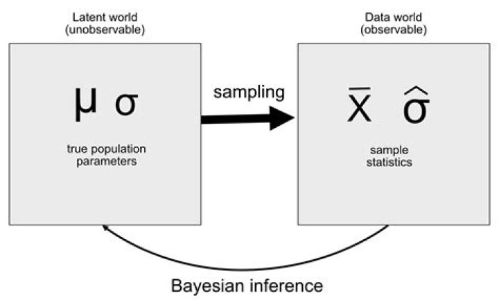 Should i learn bayesian statistics?