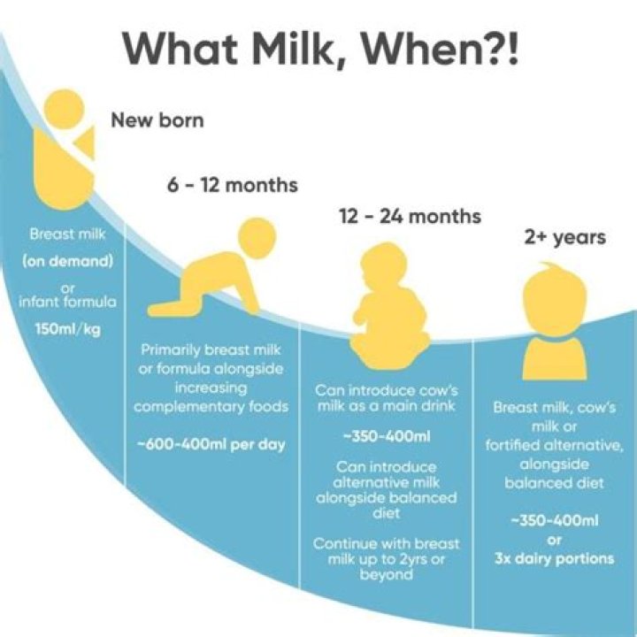 Should i stop formula at 12 months?
