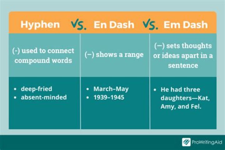 Should two thirds be hyphenated?