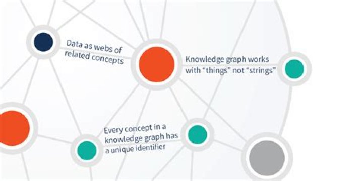 Was sind knowledge graphs?