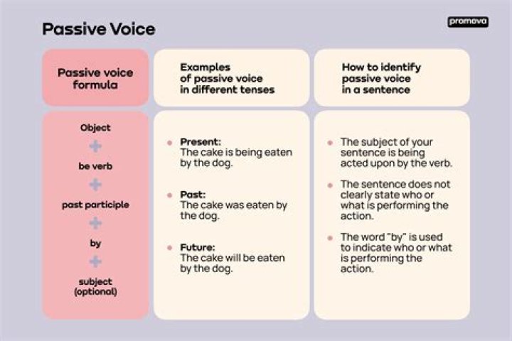 Was were passive voice?