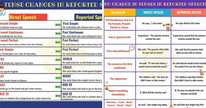 Were changes to what in reported speech?