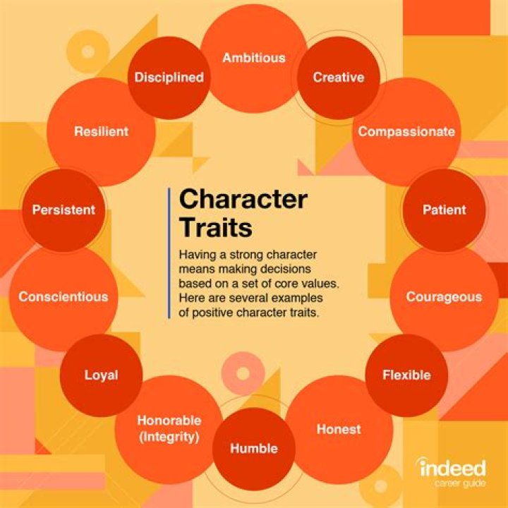 What does characterological mean?