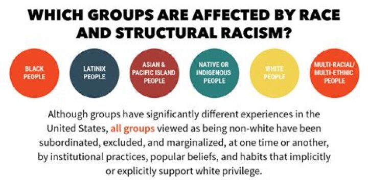 What does racialized mean in sociology?