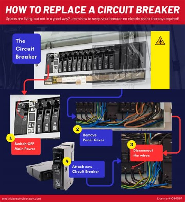 What is a bad circuit breaker?