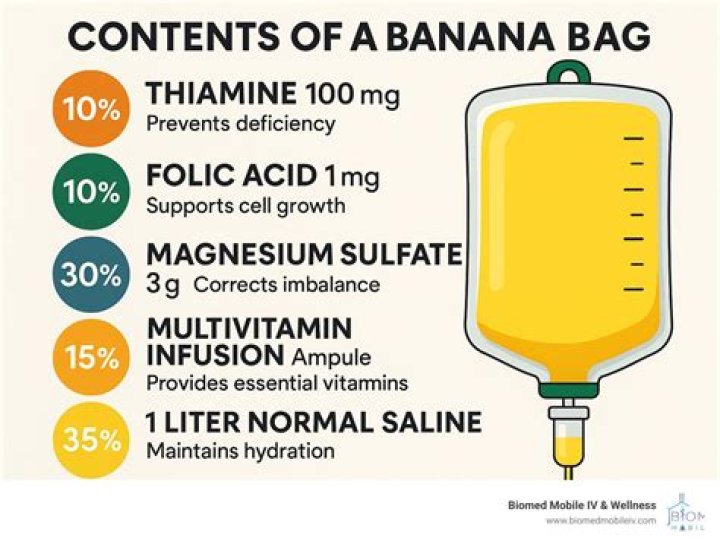 What is a banana bag?