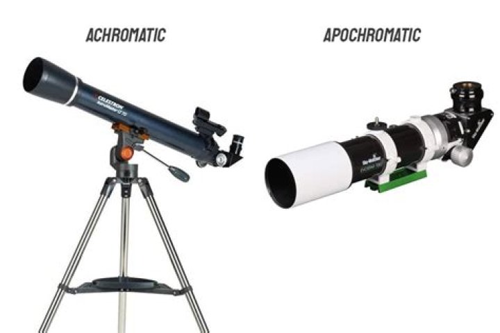 What is an apochromatic refractor telescope?
