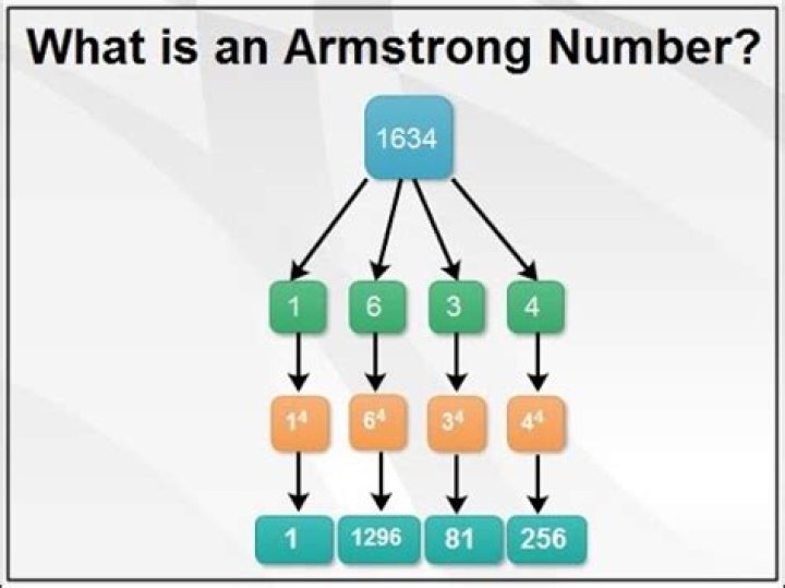 What is armstrong number?
