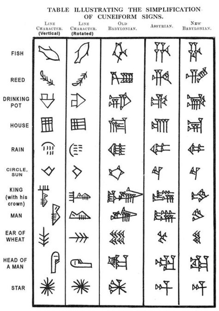 What is cuneiform and why is it important?