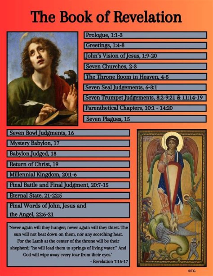 What is in book of revelation?