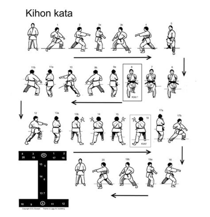 What is kihon in karate?