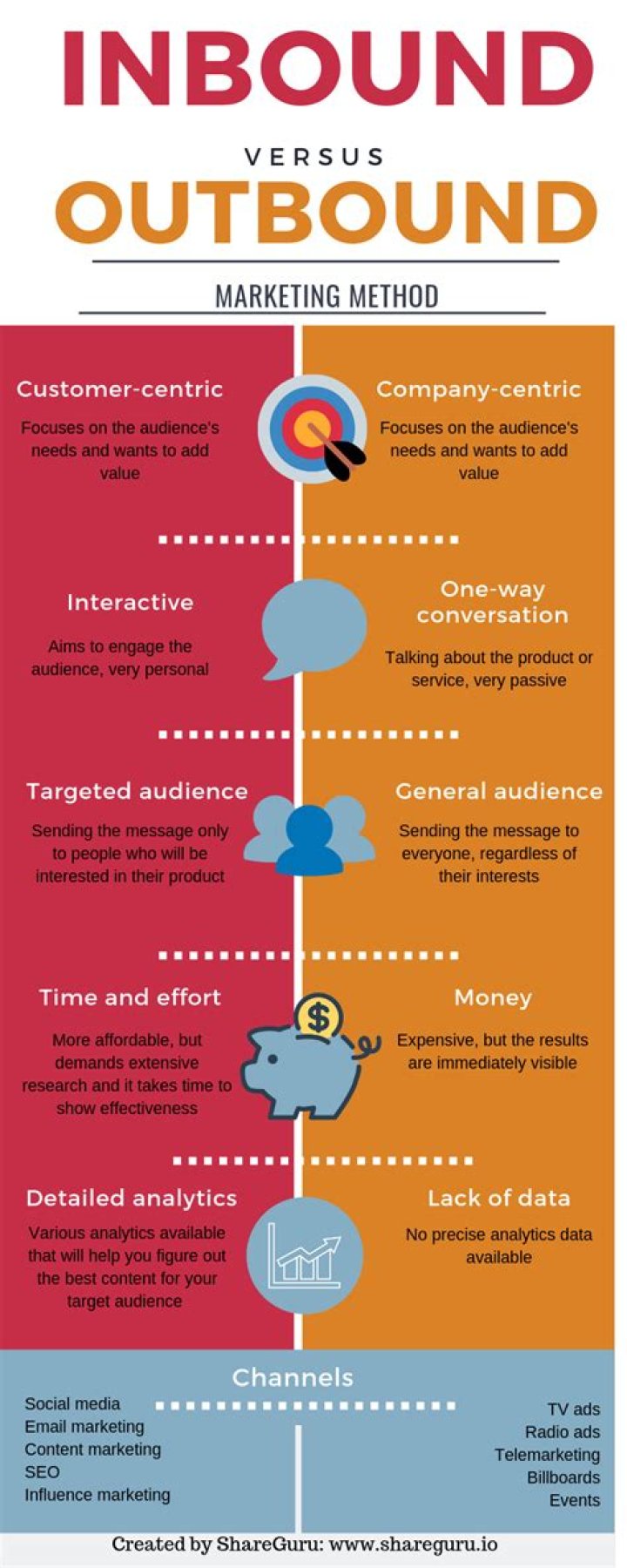What is outbound tourism?