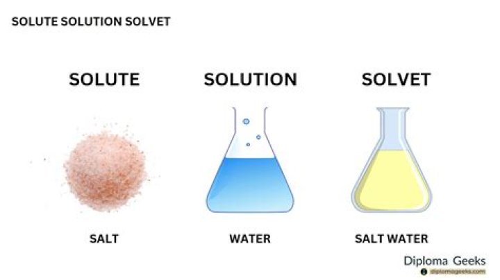 What is solute and solvent?