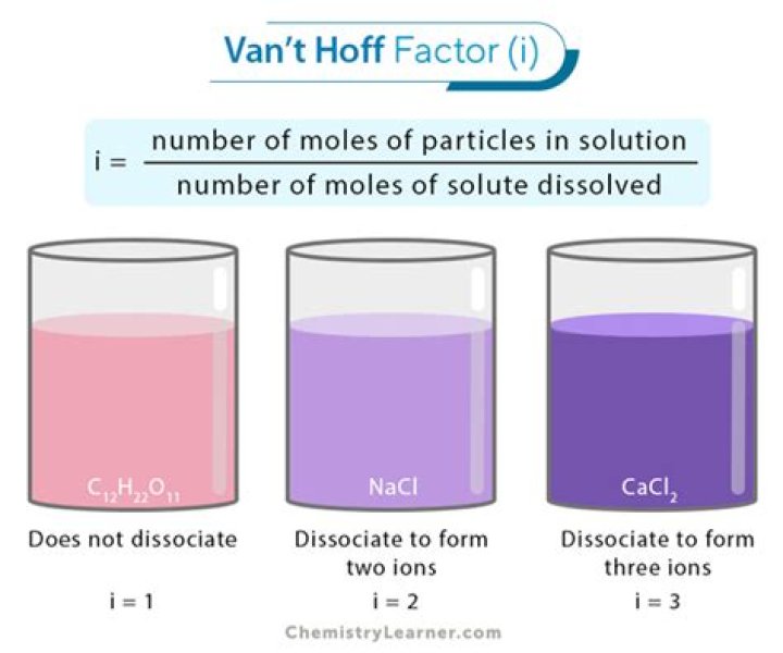 What is the van't hoff factor for acetic acid?