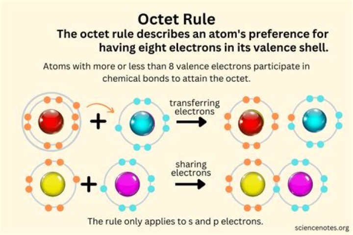 What obeys the octet rule?