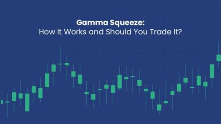 Whats a gamma squeeze?