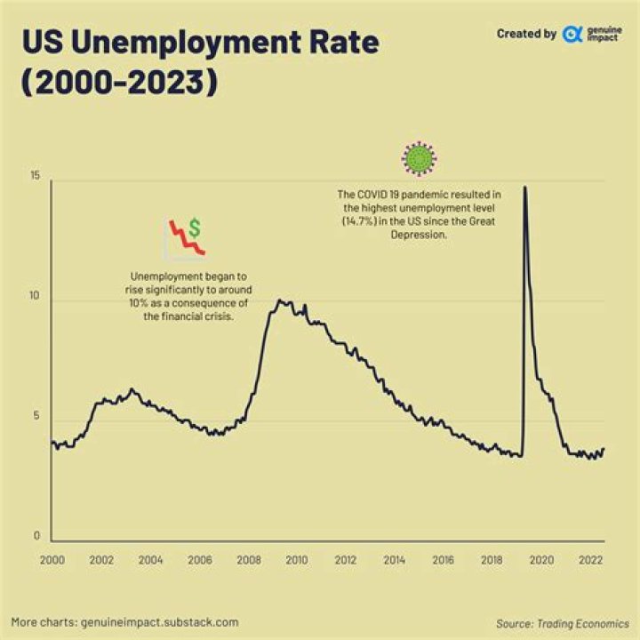 Whats after eb unemployment?