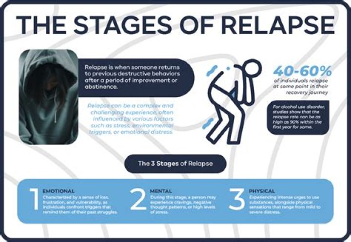 Whats does relapse mean?