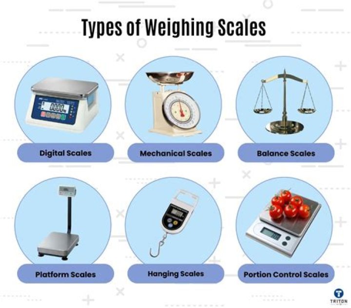 Whats the definition of weighing?