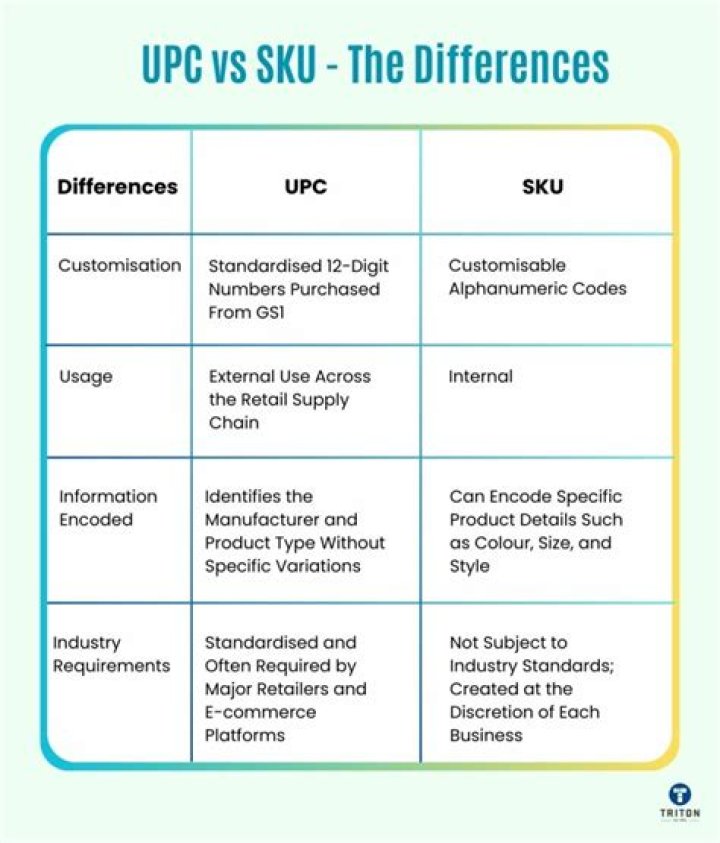Whats the difference between sku and upc?