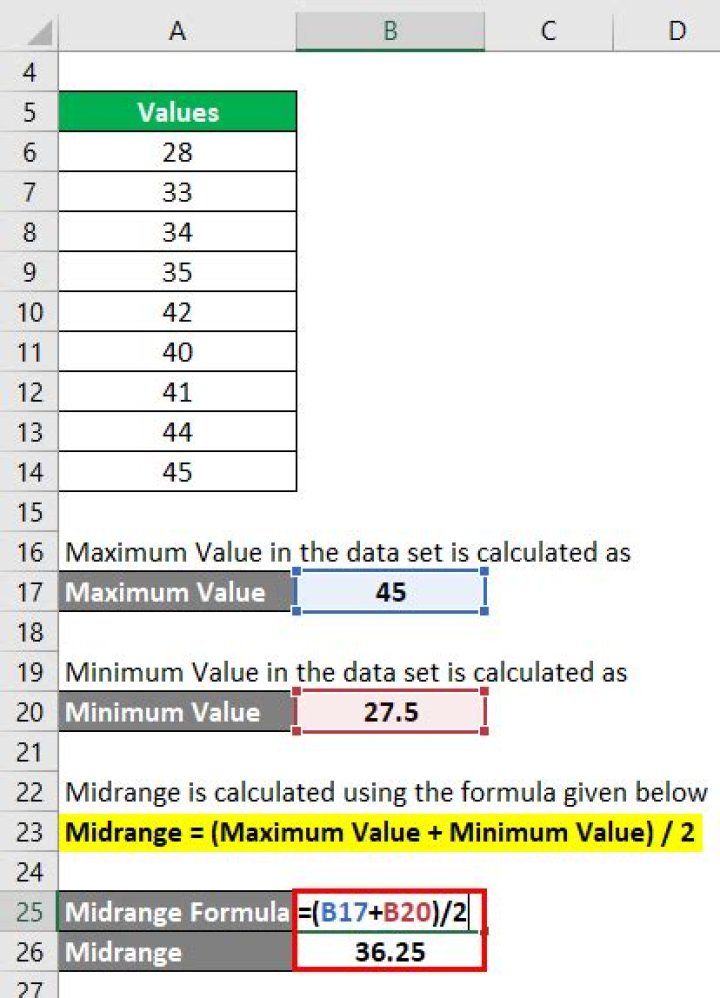 Whats the meaning of midrange?