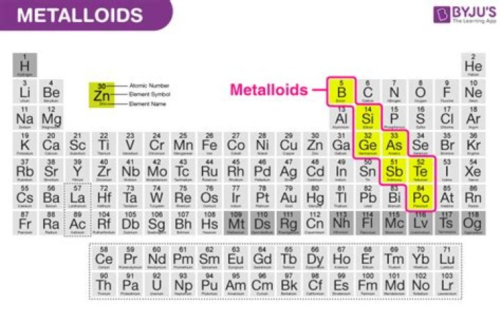Whats the most common metalloid?