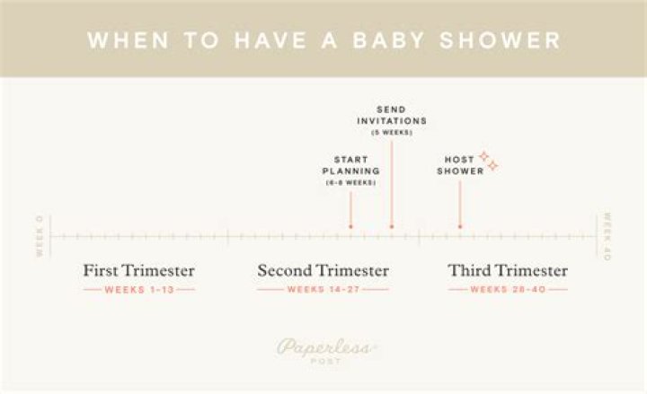 When are baby showers?
