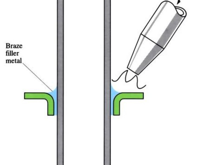 When brazing is completed workpiece should be cooled?