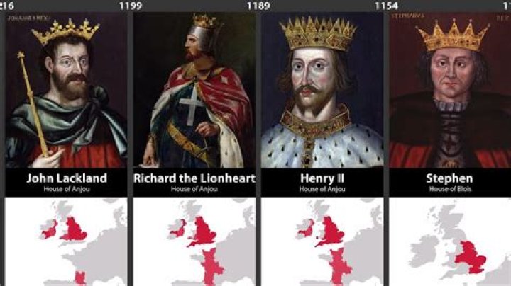 When did monarchy begin?