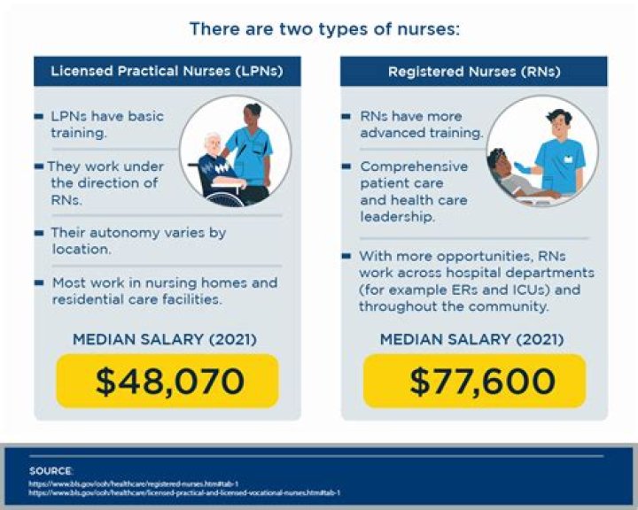 When is lpn day?
