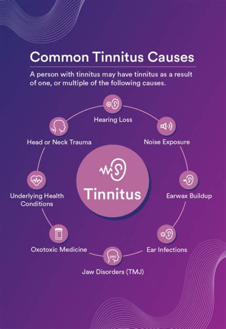 When tinnitus gets worse?