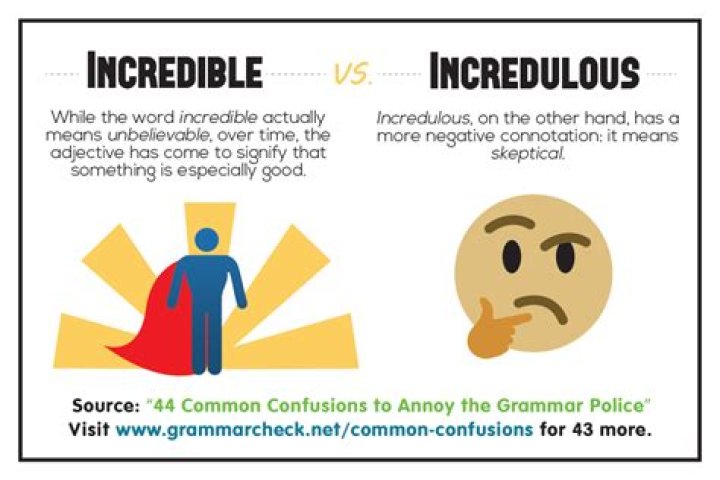 When to use incredible or incredulous?