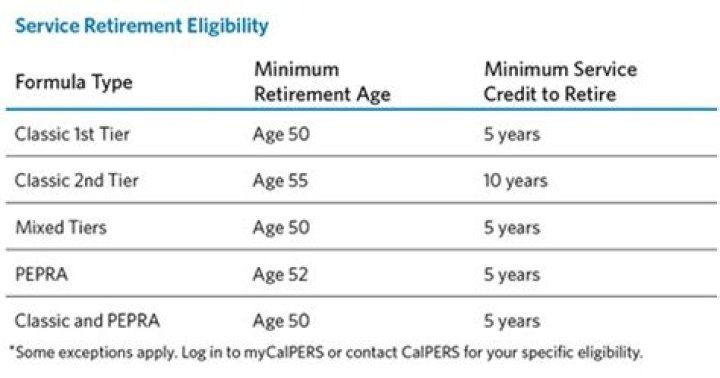 When will calpers run out of money?